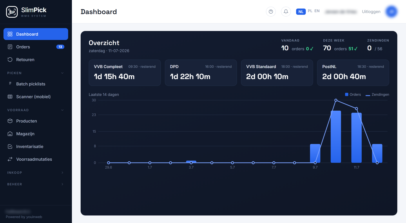 SlimPick dashboard